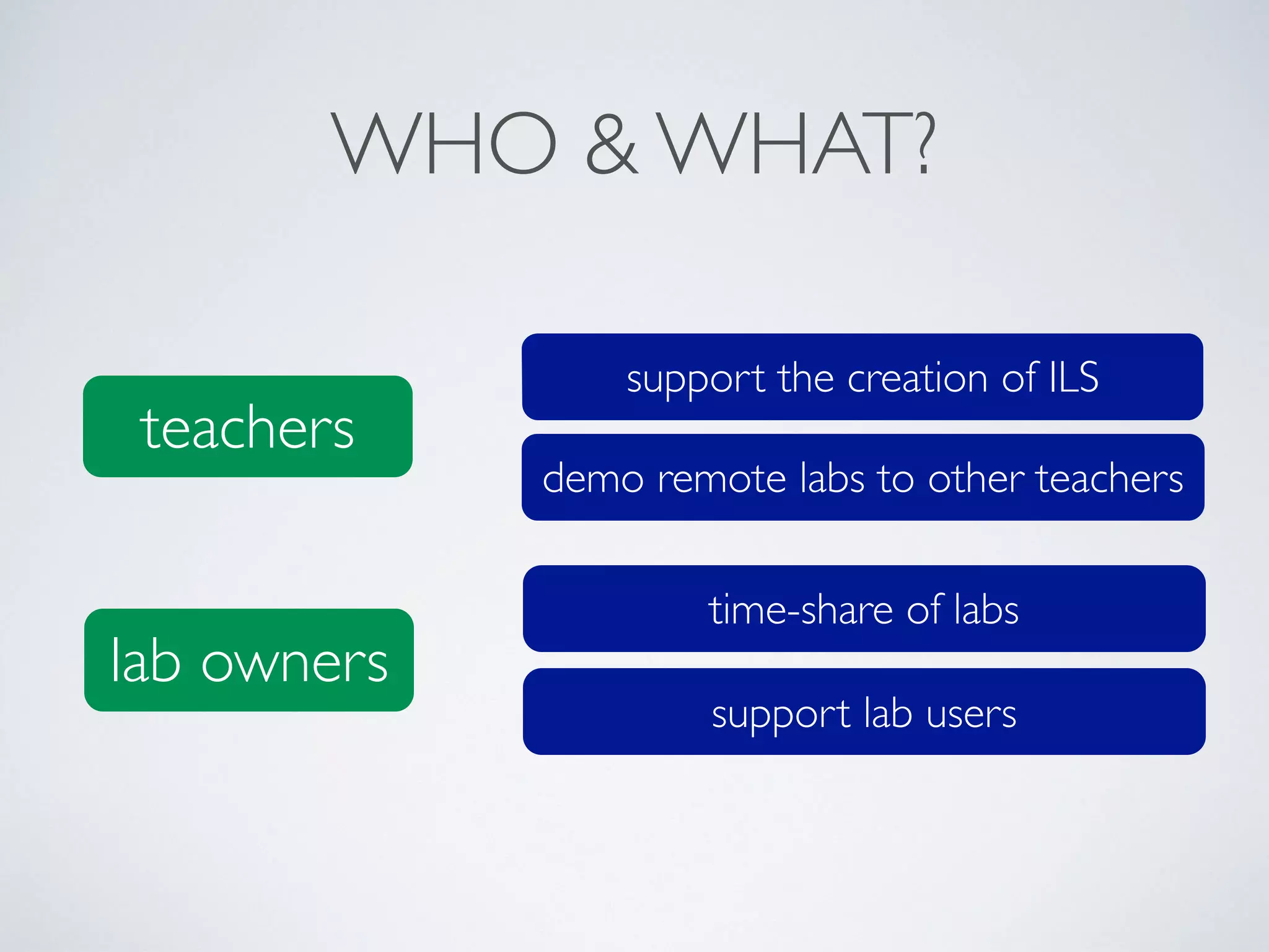 WHO & WHAT? 
teachers 
lab owners 
support the creation of ILS 
demo remote labs to other teachers 
time-share of labs 
support lab users 
 