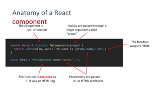 Anatomy of a React
component
export default function MyComponent(props) {
return <div>Hello, world! My name is {props.name}</div>;
}
const html = <MyComponent name="aaron" />;
Inputs are passed through a
single argument called
“props”
The function is executed as
if it was an HTML tag
The function
outputs HTML
The component is
just a function
Parameters are passed
in as HTML attributes
 