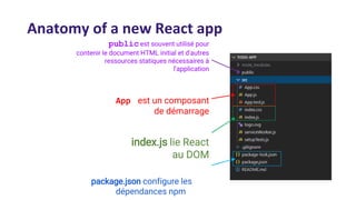 Anatomy of a new React app
public est souvent utilisé pour
contenir le document HTML initial et d'autres
ressources statiques nécessaires à
l'application
App est un composant
de démarrage
index.js lie React
au DOM
package.json configure les
dépendances npm
 