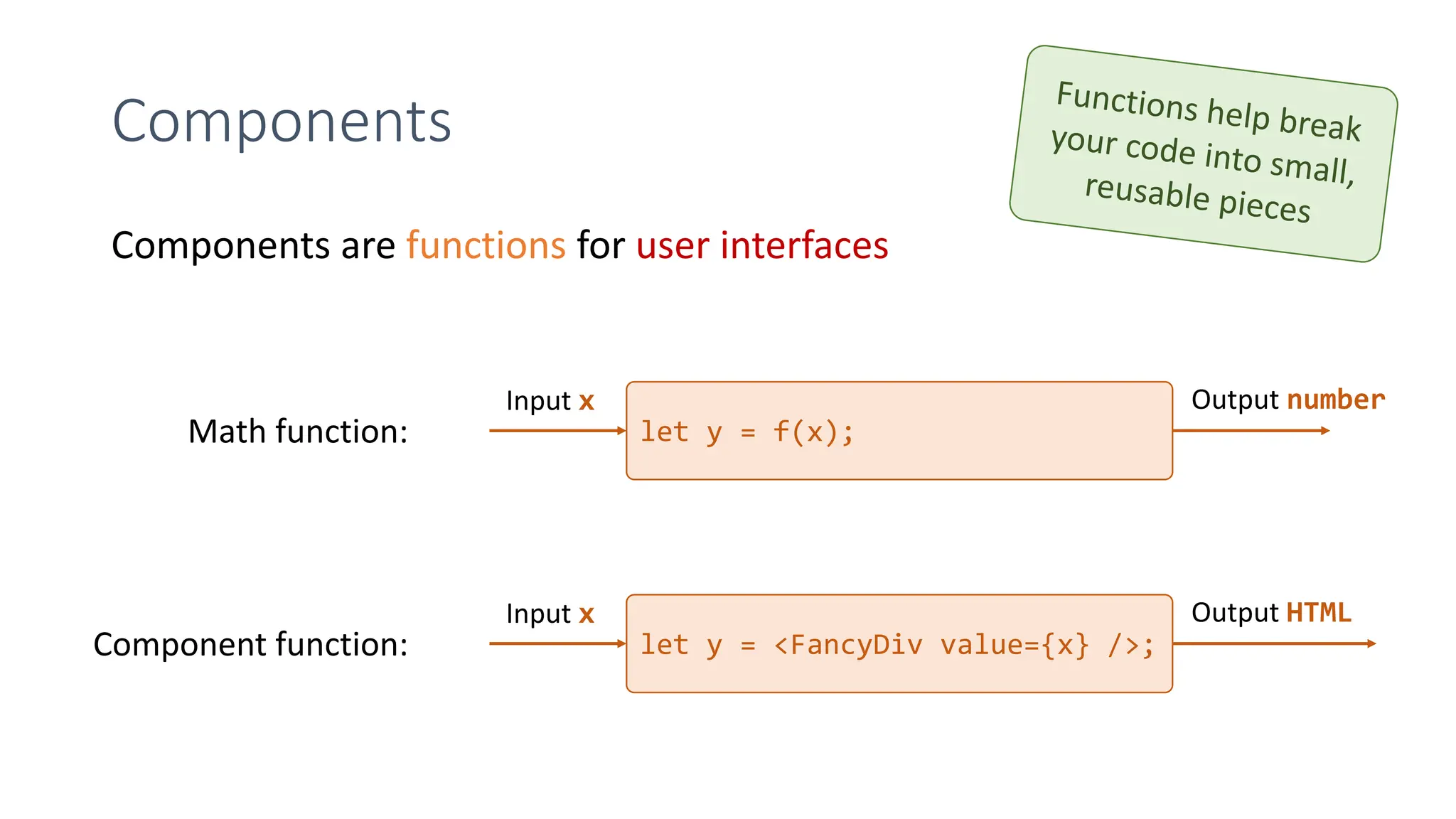 Components
Components are functions for user interfaces
let y = f(x);
Input x Output number
let y = <FancyDiv value={x} />;
Input x Output HTML
Math function:
Component function:
 