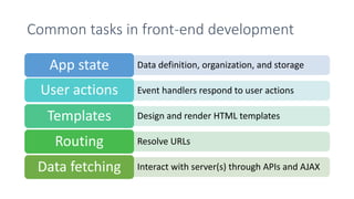 react-slides.pdf gives information about react library | PDF