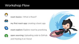 Workshop Flow
react-basics : What is React?
my first react-app: creating a basic app
react explore: Explore react by practicing
open sourcing: Uploading code to GitHub
and Hosting it on Vercel
 