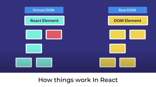 How things work In React
 