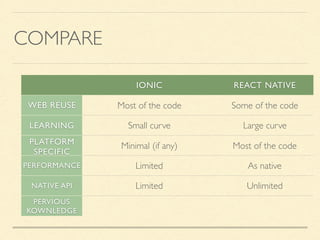 React vs-angular-mobile | PPT