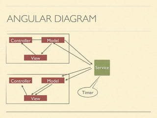 React vs-angular-mobile | PPT