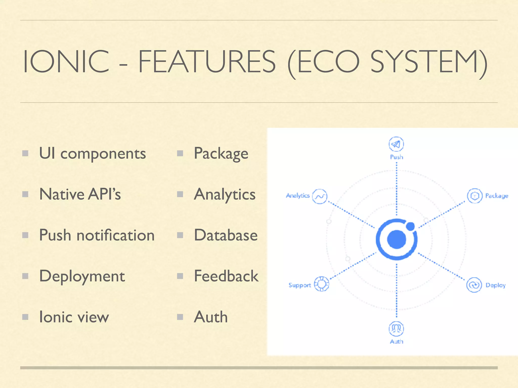 IONIC - FEATURES (ECO SYSTEM) UI components Native API’s Push notiﬁcation Deployment Ionic view Package Analytics Database Feedback Auth 