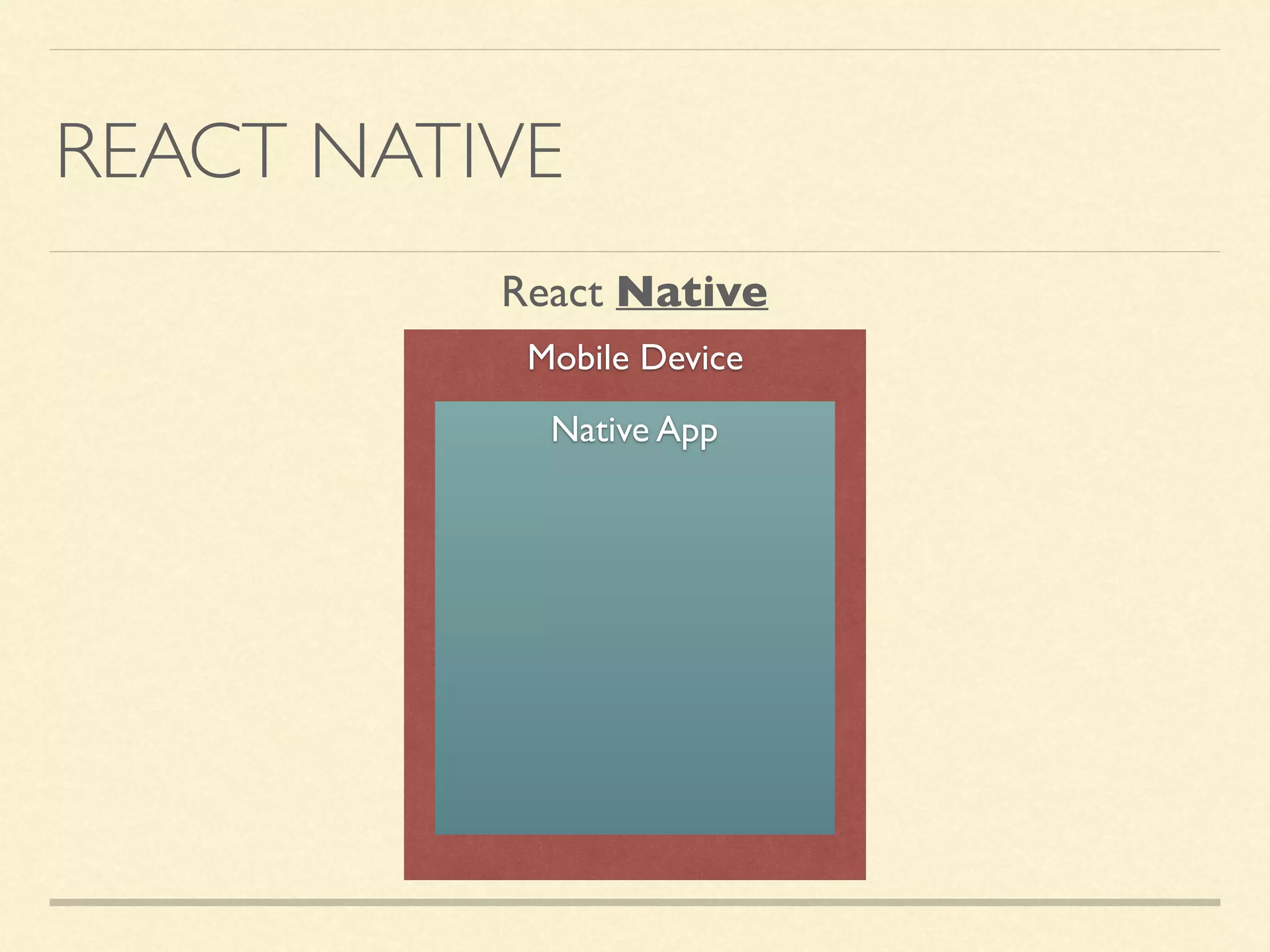 REACT NATIVE Mobile Device React Native Native App 