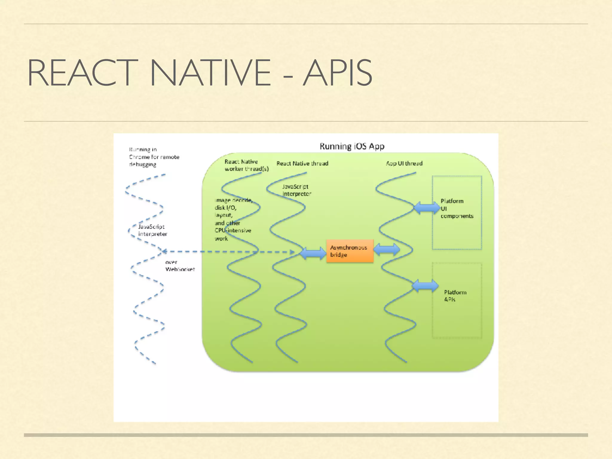 REACT NATIVE - APIS 
