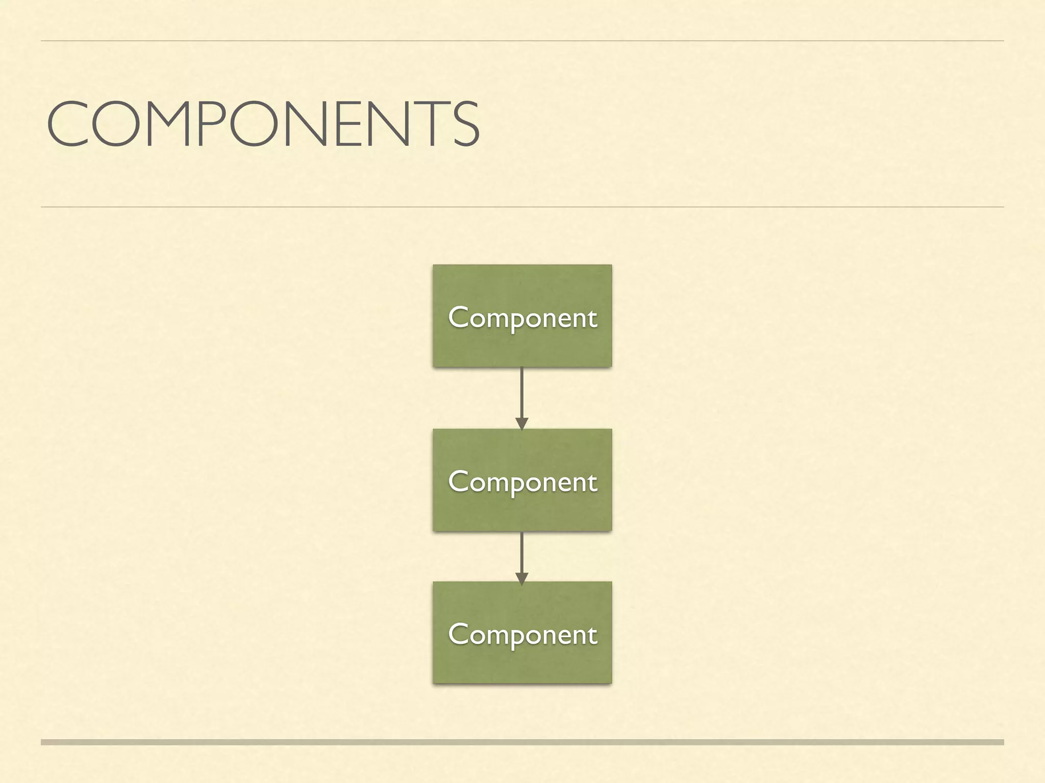COMPONENTS Component Component Component 