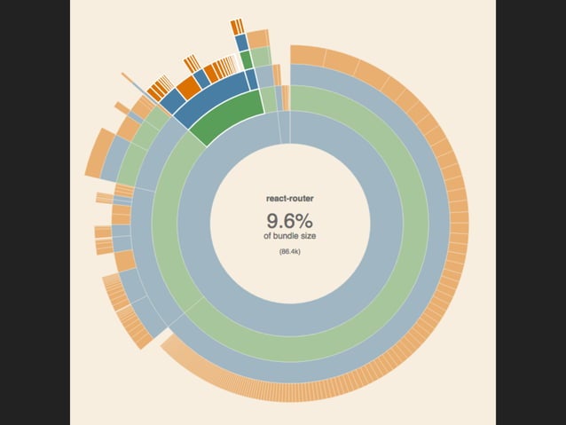 ReactJS Workflows | PPT