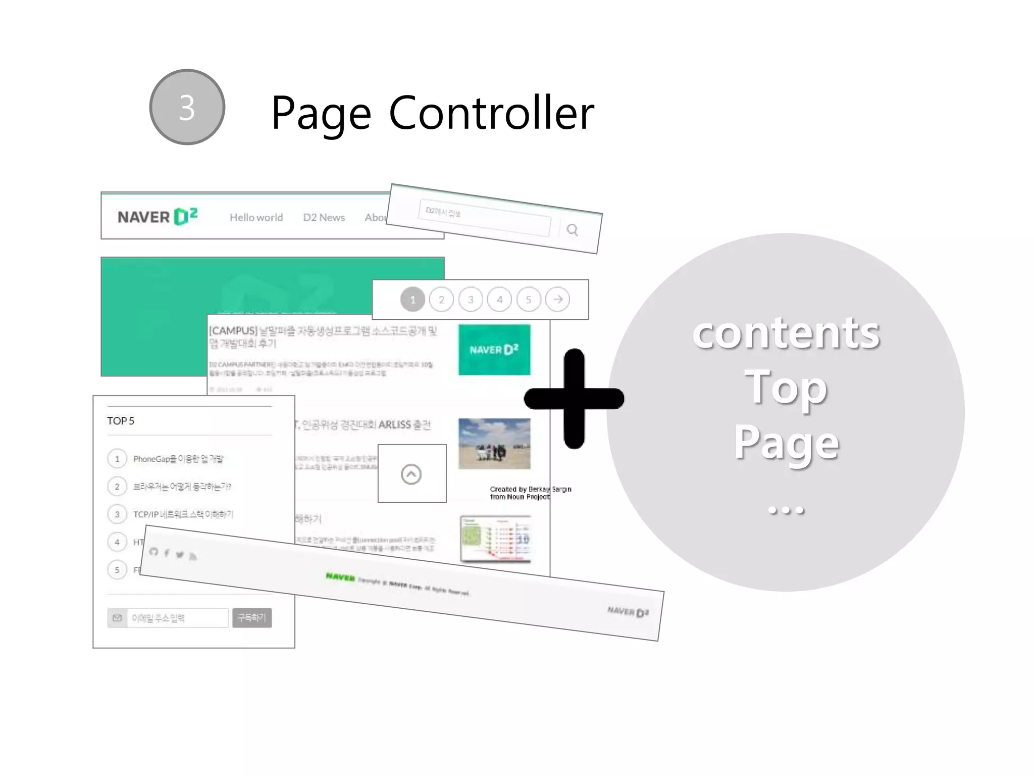 3 Page Controller
contents
Top
Page
…
 