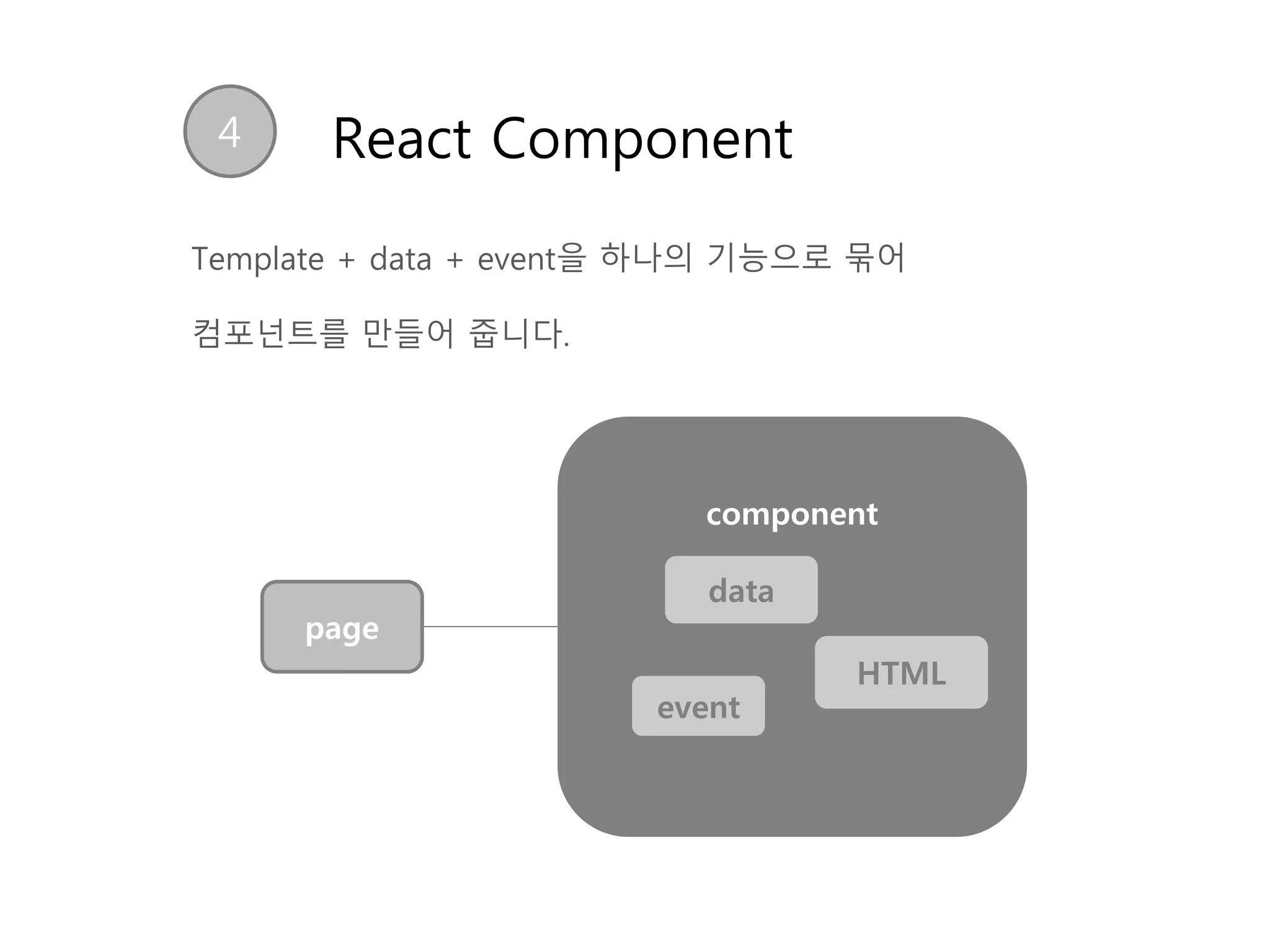 page
4 React Component
Template + data + event을 하나의 기능으로 묶어
컴포넌트를 만들어 줍니다.
component
HTML
data
event
 