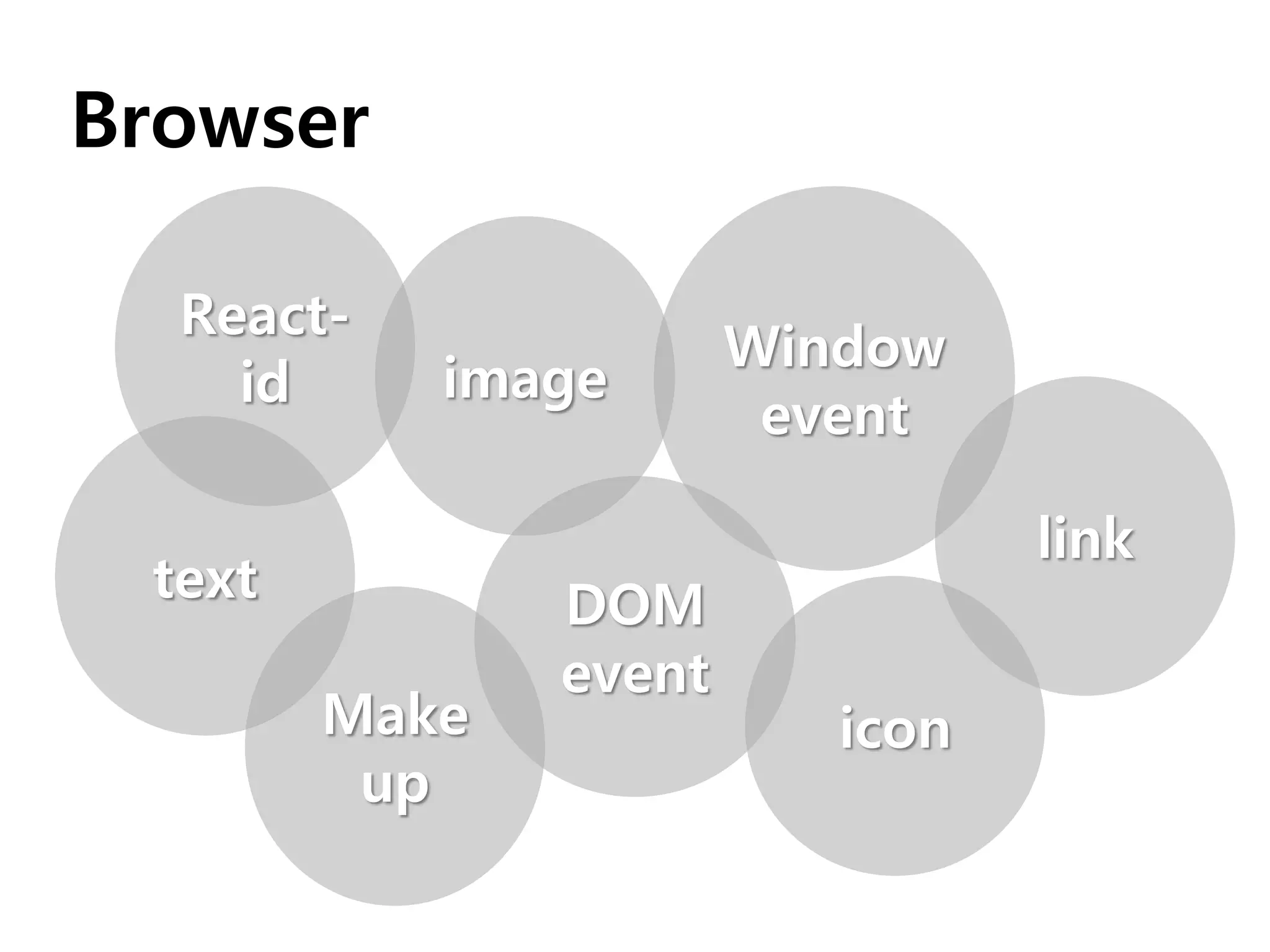 Browser
image
DOM
event
icon
React-
id
Make
up
link
Window
event
text
 