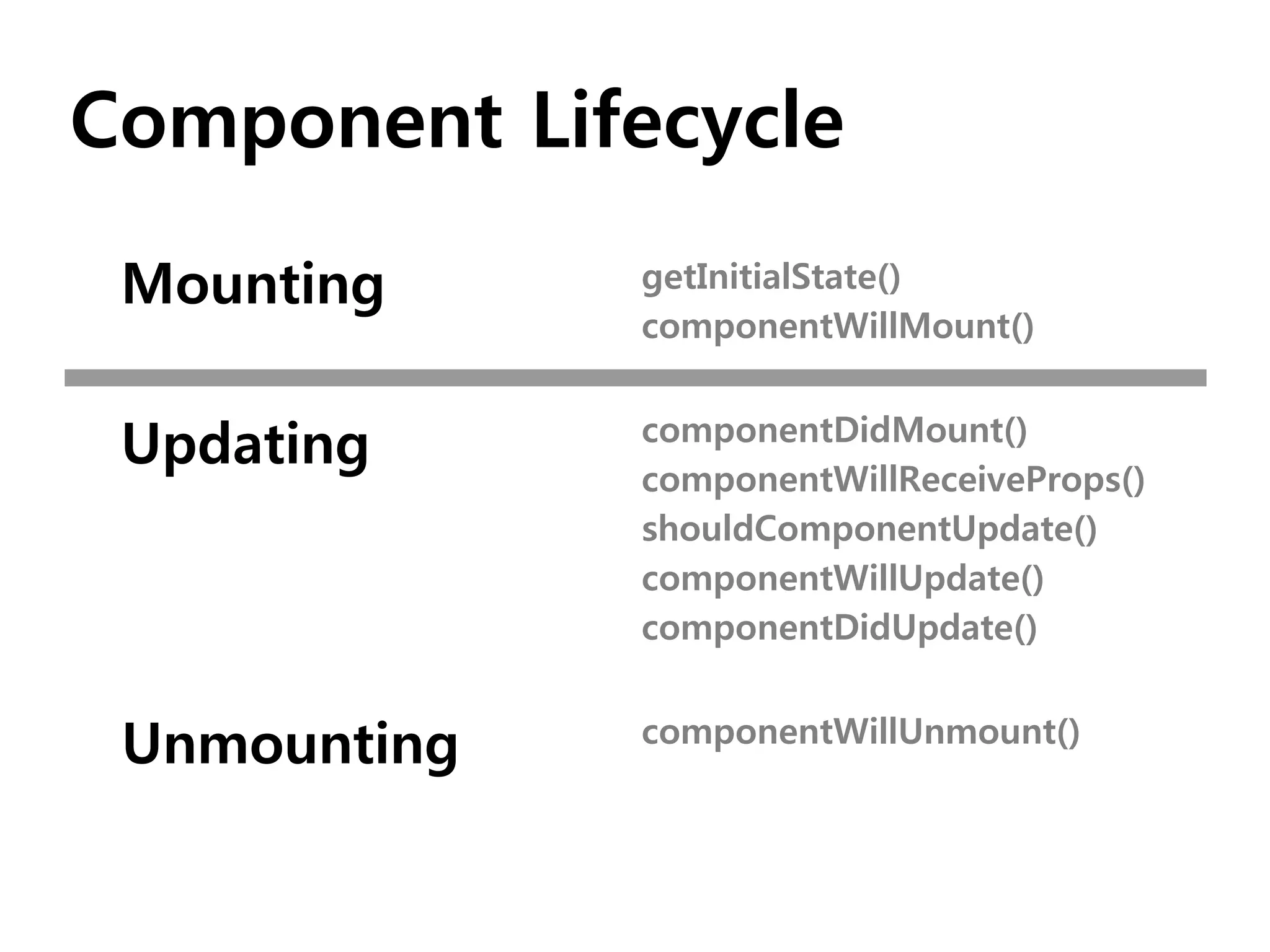 Component Lifecycle
getInitialState()
componentWillMount()
componentDidMount()
componentWillReceiveProps()
shouldComponentUpdate()
componentWillUpdate()
componentDidUpdate()
componentWillUnmount()
Mounting
Updating
Unmounting
 
