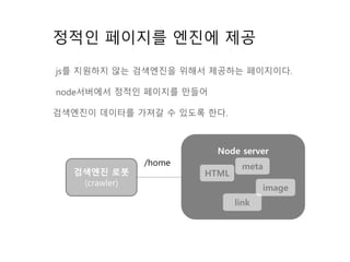 검색엔진 로봇
(crawler)
정적인 페이지를 엔진에 제공
js를 지원하지 않는 검색엔진을 위해서 제공하는 페이지이다.
node서버에서 정적인 페이지를 만들어
검색엔진이 데이타를 가져갈 수 있도록 한다.
Node server
/home
image
link
HTML
meta
 