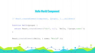 Hello World Component
// React.createElement(component, [props], [...children])
function Hello(props) {
return React.createElement('div', null, `Hello, ${props.name}`);
}
React.createElement(Hello, { name: "World" });
 