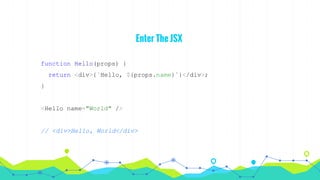 Enter The JSX
function Hello(props) {
return <div>{`Hello, ${props.name}`}</div>;
}
<Hello name="World" />
// <div>Hello, World</div>
 