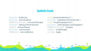 Synthetic Events
boolean bubbles
boolean cancelable
DOMEventTarget currentTarget
boolean defaultPrevented
number eventPhase
boolean isTrusted
DOMEvent nativeEvent
void preventDefault()
boolean isDefaultPrevented()
void stopPropagation()
boolean isPropagationStopped()
DOMEventTarget target
number timeStamp
string type
 