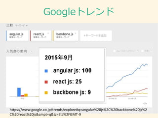 Googleトレンド
https://www.google.co.jp/trends/explore#q=angular%20js%2C%20backbone%20js%2
C%20react%20js&cmpt=q&tz=Etc%2FGMT-9
 