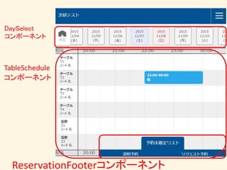 DaySelect
コンポーネント
TableSchedule
コンポーネント
ReservationFooterコンポーネント
 