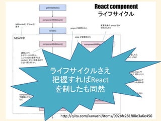 http://qiita.com/kawachi/items/092bfc281f88e3a6e456
ライフサイクルさえ
把握すればReact
を制したも同然
 