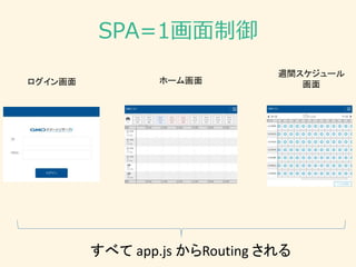SPA=1画面制御
ログイン画面 ホーム画面
週間スケジュール
画面
すべて app.js からRouting される
 
