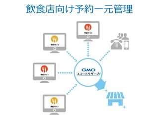 飲食店向け予約一元管理
 