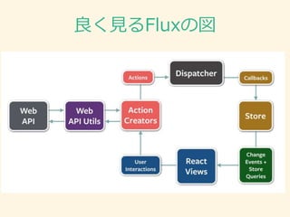 良く見るFluxの図
 