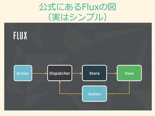 公式にあるFluxの図
（実はシンプル）
 