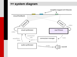 ++ system diagram
 