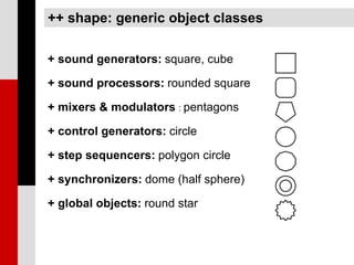 ++ shape: generic object classes

+ sound generators: square, cube

+ sound processors: rounded square

+ mixers & modulators : pentagons

+ control generators: circle

+ step sequencers: polygon circle

+ synchronizers: dome (half sphere)

+ global objects: round star
 