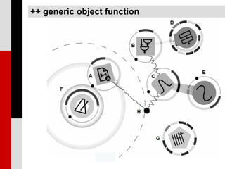 ++ generic object function
 