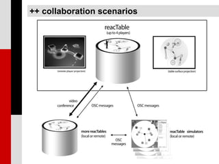++ collaboration scenarios
 