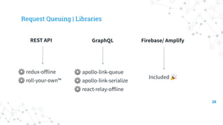 Request Queuing | Libraries
REST API GraphQL
26
⚙ redux-oﬀline
⚙ roll-your-own™
⚙ apollo-link-queue
⚙ apollo-link-serialize
⚙ react-relay-oﬀline
Firebase/ Amplify
Included 🎉
 