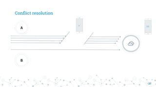 Conﬂict resolution
37
A
B
✅
???
 