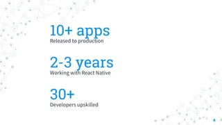 10+ appsReleased to production
30+Developers upskilled
2-3 yearsWorking with React Native
4
 