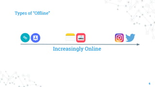 Types of “Ofﬂine”
6
Increasingly Online
 