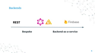 Bespoke
Backends
Backend-as-a-service
9
REST
 