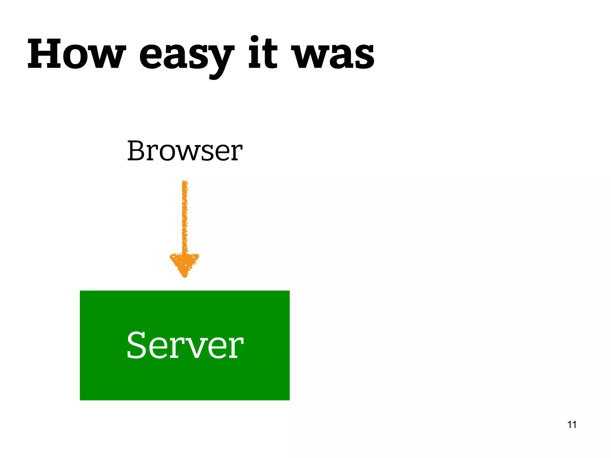 How easy it was Server Browser 11 