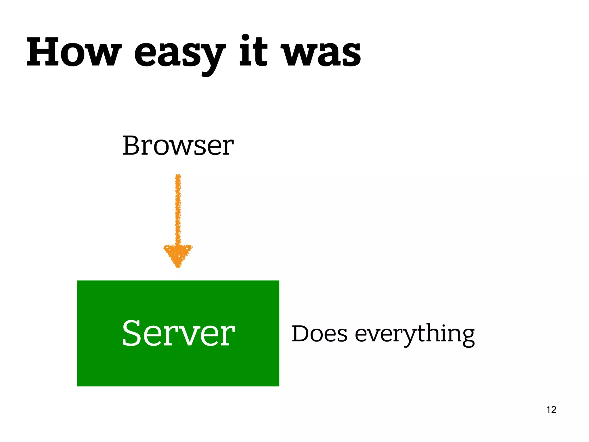 How easy it was Server Browser Does everything 12 