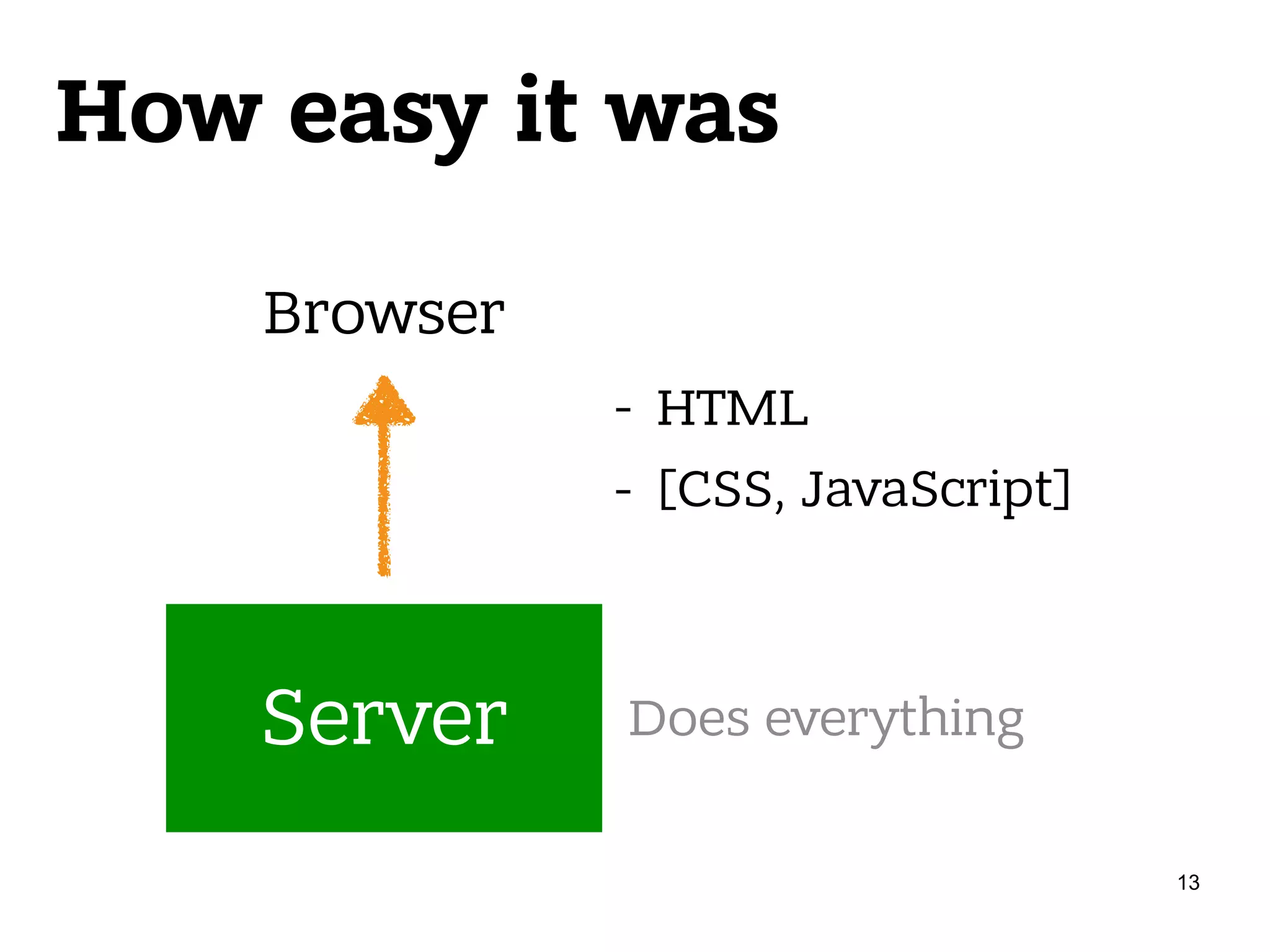 How easy it was Server Browser - HTML - [CSS, JavaScript] Does everything 13 