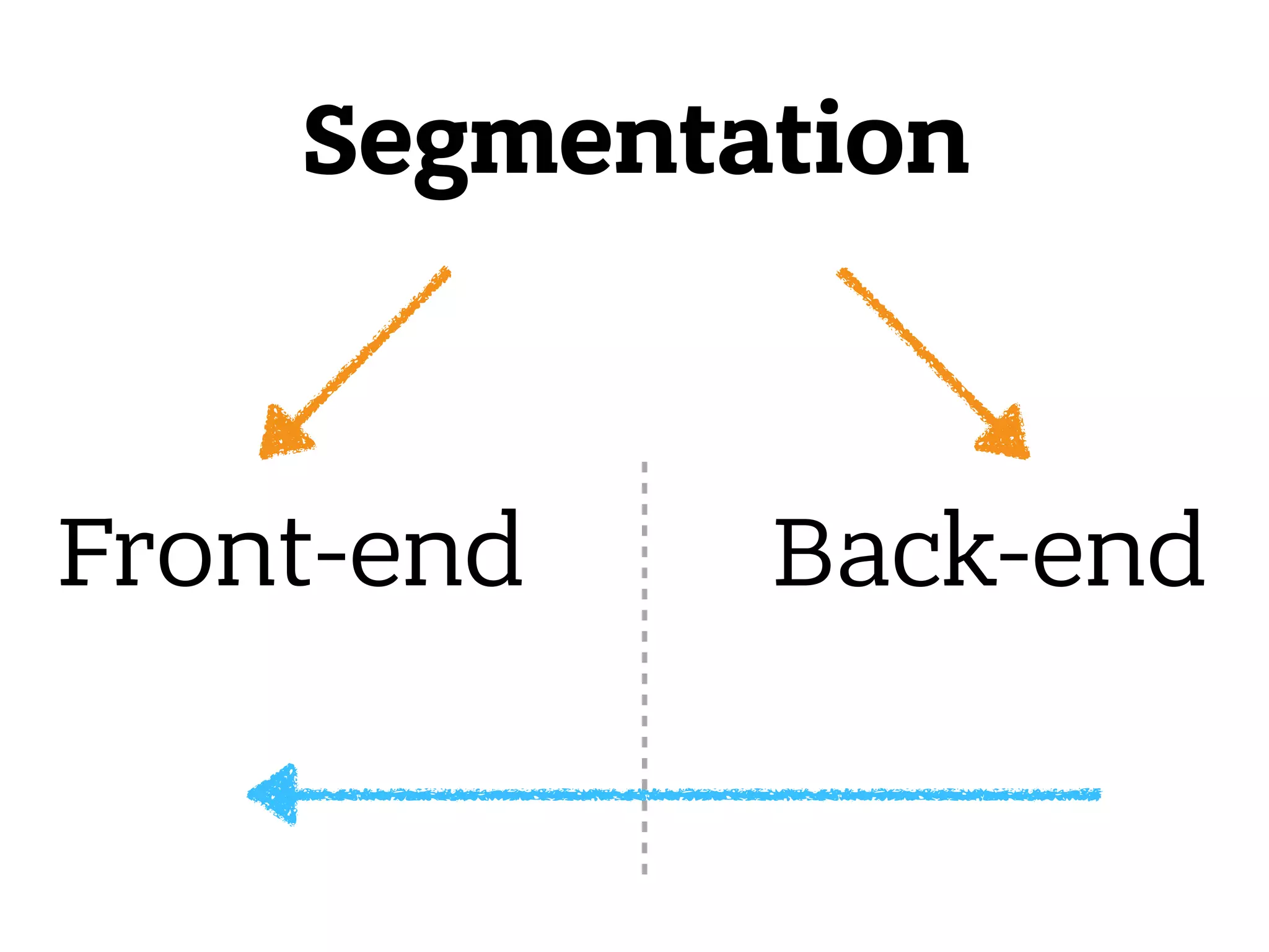 Segmentation Front-end Back-end 