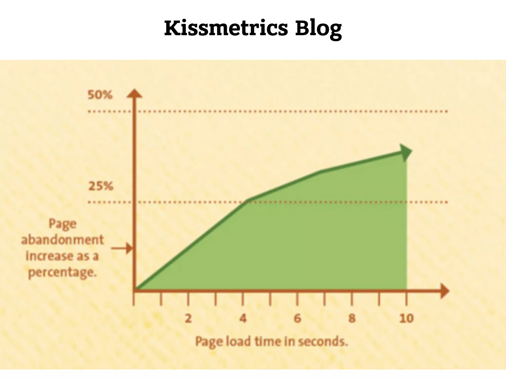 Kissmetrics Blog 