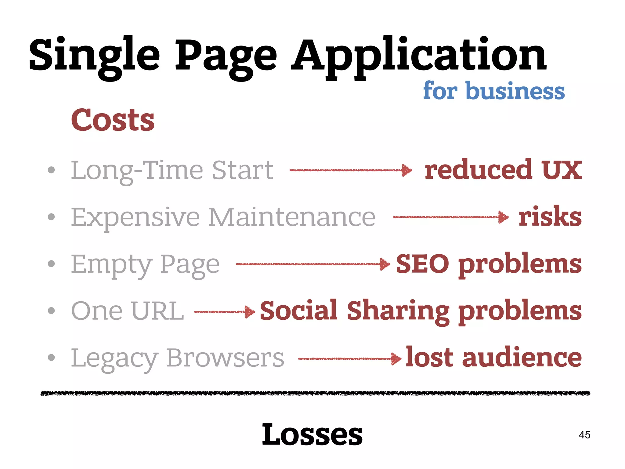 Single Page Application Costs • Long-Time Start • Expensive Maintenance • Empty Page • One URL • Legacy Browsers for business reduced UX risks SEO problems Social Sharing problems lost audience 45 Losses 