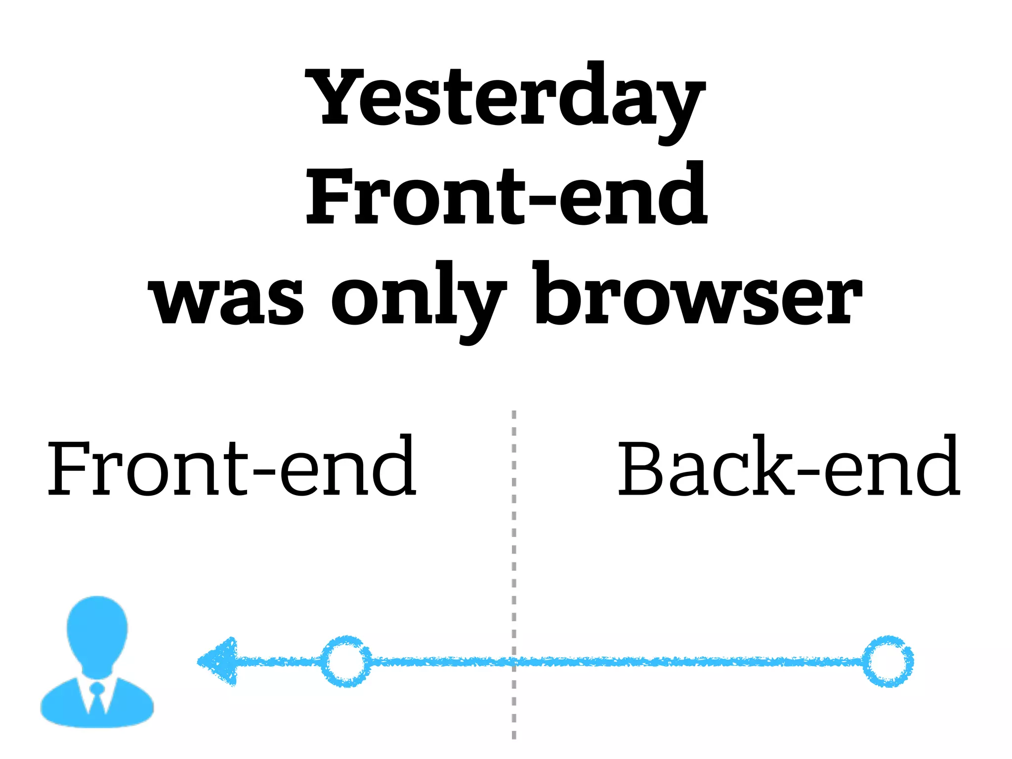 Yesterday Front-end was only browser Front-end Back-end 