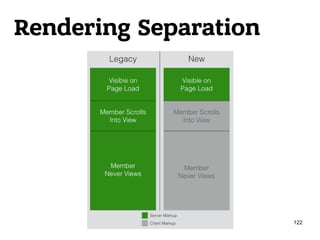Rendering Separation
122
 