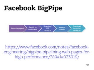 Facebook BigPipe
129
https://www.facebook.com/notes/facebook-
engineering/bigpipe-pipelining-web-pages-for-
high-performance/389414033919/
 
