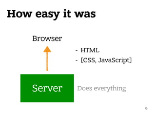 How easy it was
Server
Browser
- HTML
- [CSS, JavaScript]
Does everything
13
 
