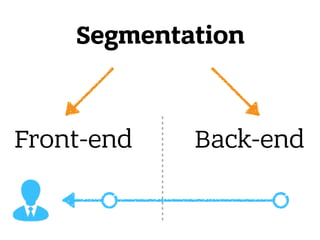 Segmentation
Front-end Back-end
 