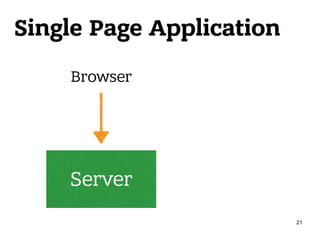 Single Page Application
Server
Browser
21
 